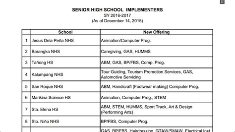 senior high school marikina|List of Public Senior High Schools DepEd .